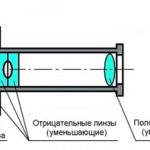 Схема дверного глазка