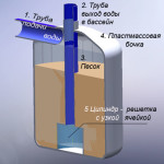 Технология очистки воды с помощью песка