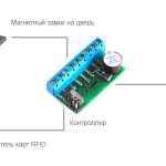 Автономный тип системы контроля и управления доступом