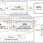 Как проходит разработка СТУ