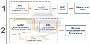 Как проходит разработка СТУ