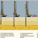 Как проходит установка свай