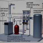 Котельная в частном доме и ее особенности