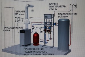 Котельная в частном доме и ее особенности