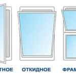 Основная классификация пластиковых окон