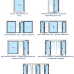 Основная разновидность пластиковых окон