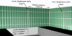 Особенности монтажа забора из профнастила