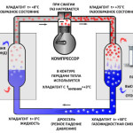 Особенности работы теплового насоса