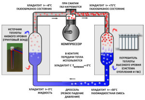 Особенности работы теплового насоса