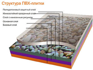 Структура плитки на основе ПВХ