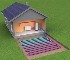 Тепловой насос «грунт-вода» и его особенности