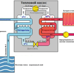 Водяной тепловой насос и особенности его работы