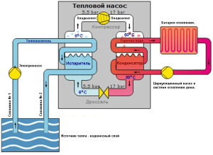 Водяной тепловой насос и особенности его работы