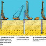 Технология строительства буронабивных свай