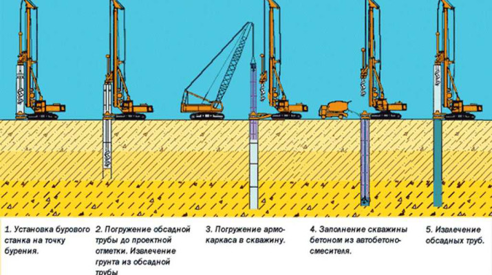 images-ustanovka-svai5