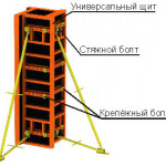 Что такое опалубка для колонн