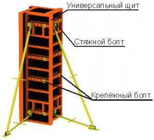 Что такое опалубка для колонн