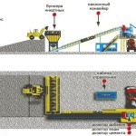 Как происходит процесс изготовления бетона