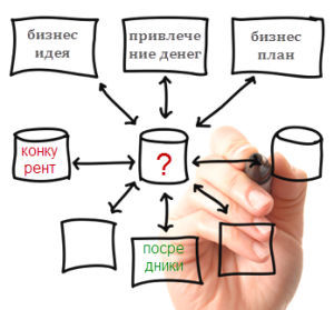 Как разработать схему собственного бизнеса