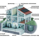 Какие системы коммуникации могут понадобиться в загородном доме
