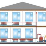 Монтаж радиаторного отопления