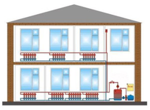 Монтаж радиаторного отопления