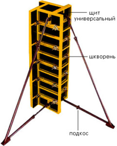 Опалубка для колонн на щитах