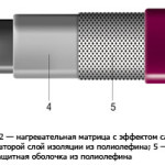 Саморегулируемый греющий кабель