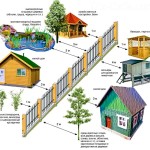 Схема расположения забора относительно других построек