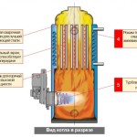 Стуктура дизельного котла
