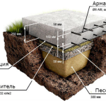 Устройство фундамента для частного дома