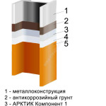 Что такое системы конструктивной огнезащиты