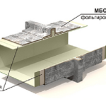 Особенности системы конструктивной огнезащиты