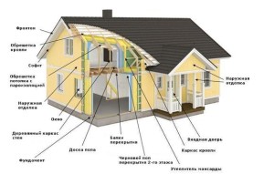 Схема каркасного дома