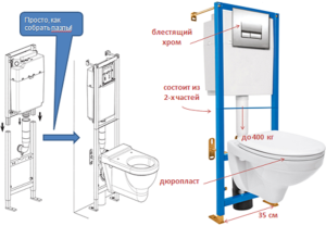 Установка подвесного унитаза с инсталляциями