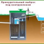 Схема работы септика Астра 5