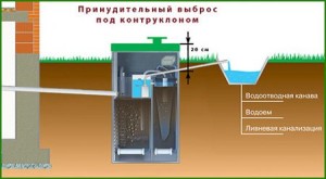 Схема работы септика Астра 5